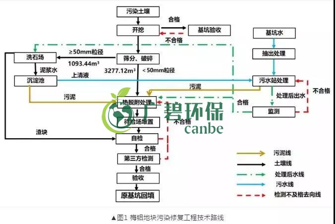 有機污染土壤修復技術(shù)及二次污染防治分析(圖2)